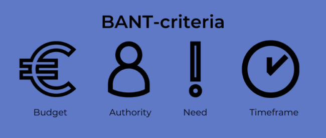 BANT criteria BANT criteria